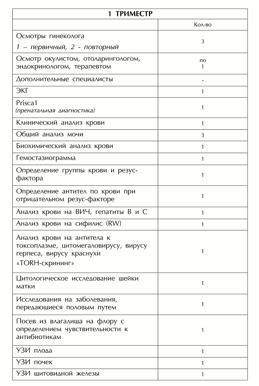 Программы по ведению беременности - 7 клиник